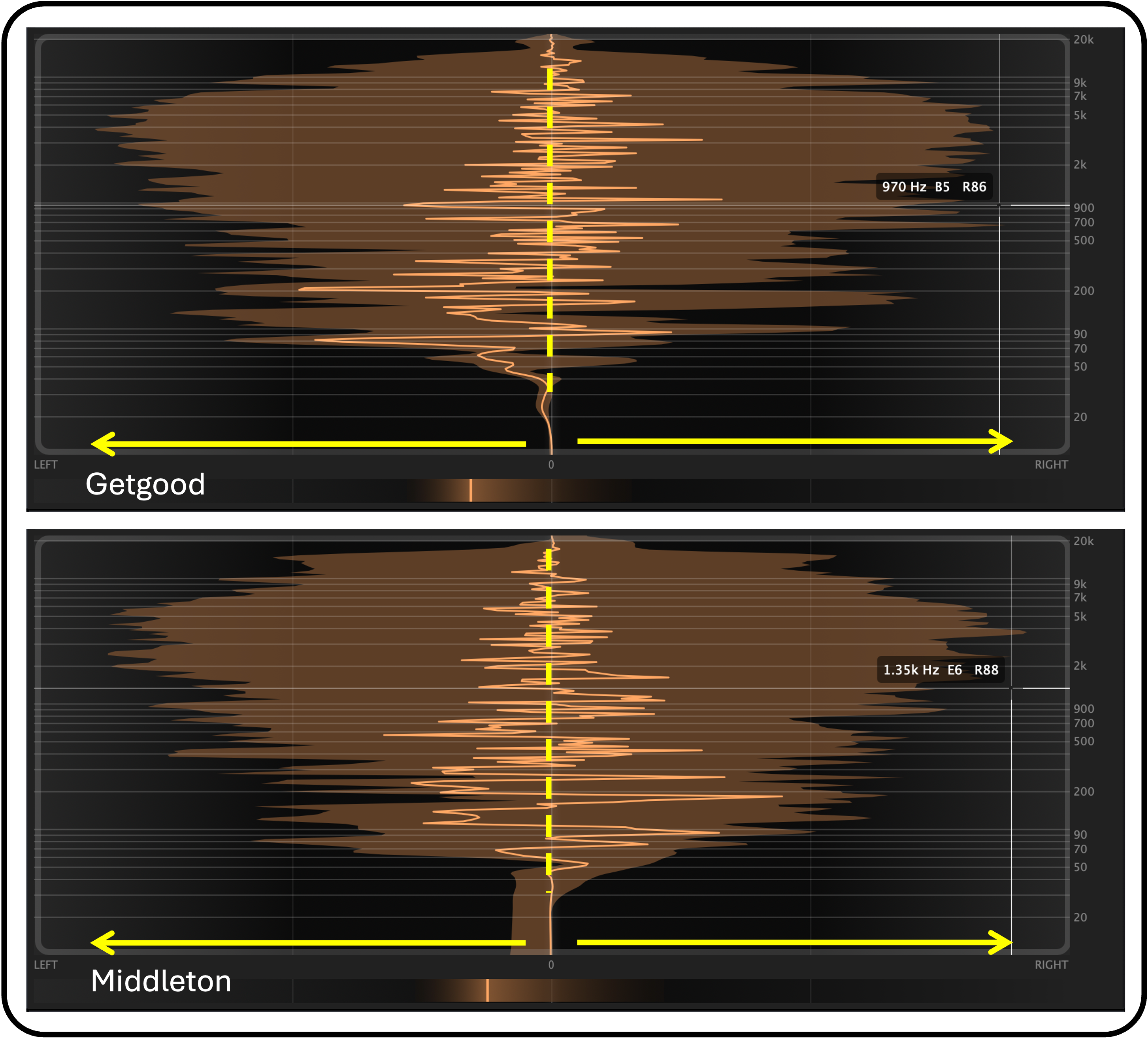 Stereo-widened, symmetrical guitar panning in the mixes of Adam Getgood and Josh Middleton